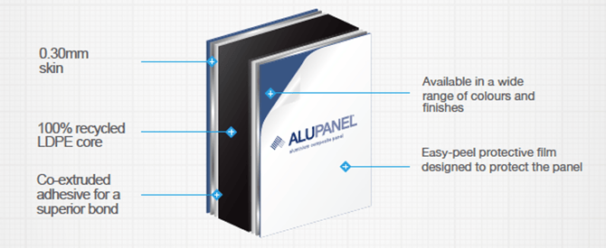 MultiPanel UK ACM exploded diagram