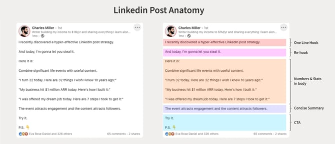 linkedin post anatomy for success-1